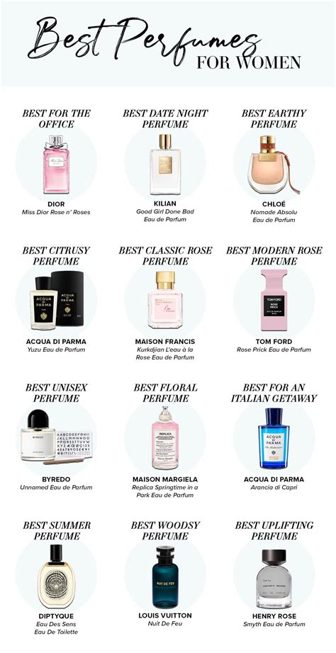 list fake perfume|list of smell alike perfumes.